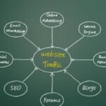 Get More Traffic to a Website
