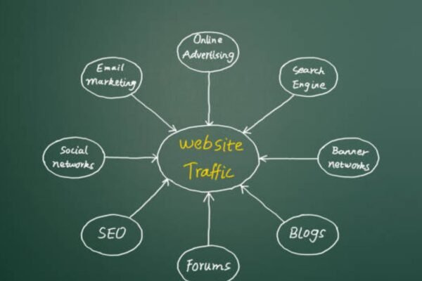 Get More Traffic to a Website