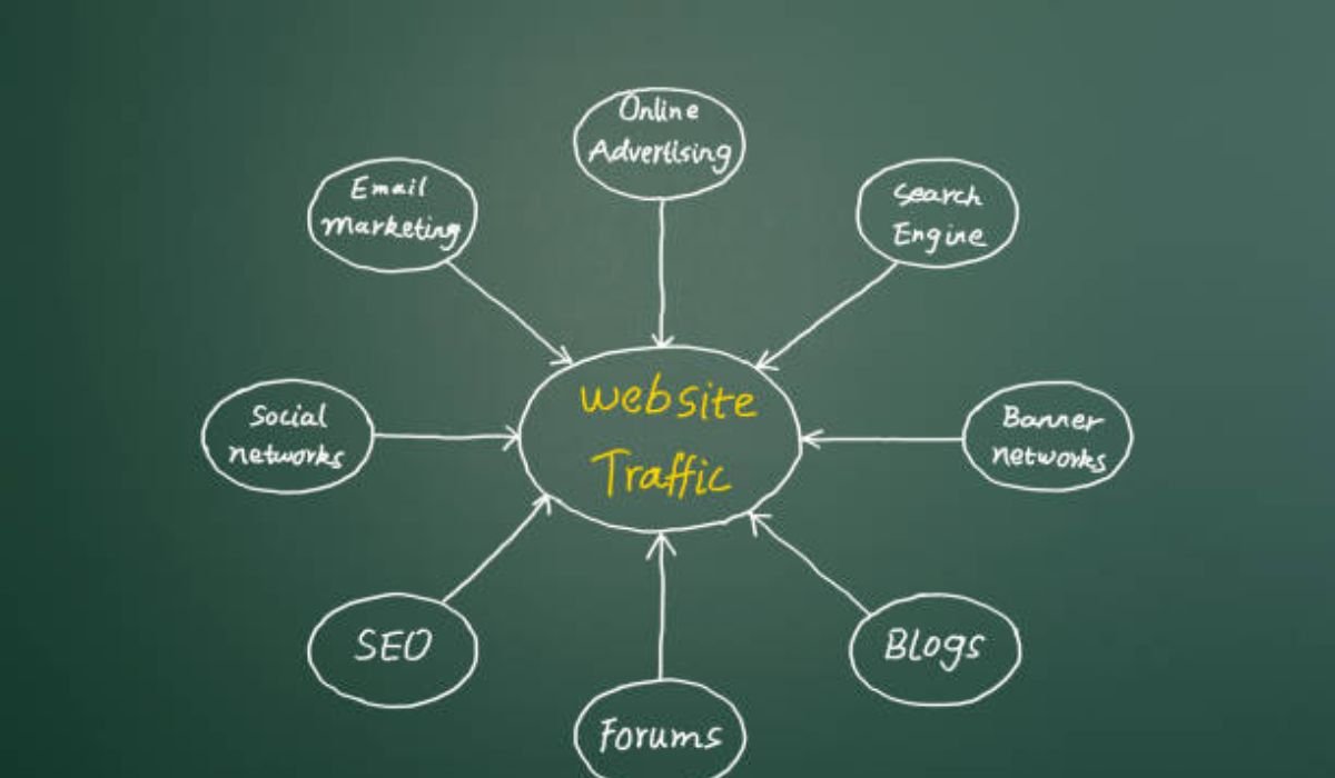 Get More Traffic to a Website